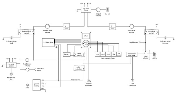 Ipod Pin Diagram